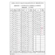 114年06月25日營業員測驗成績公佈