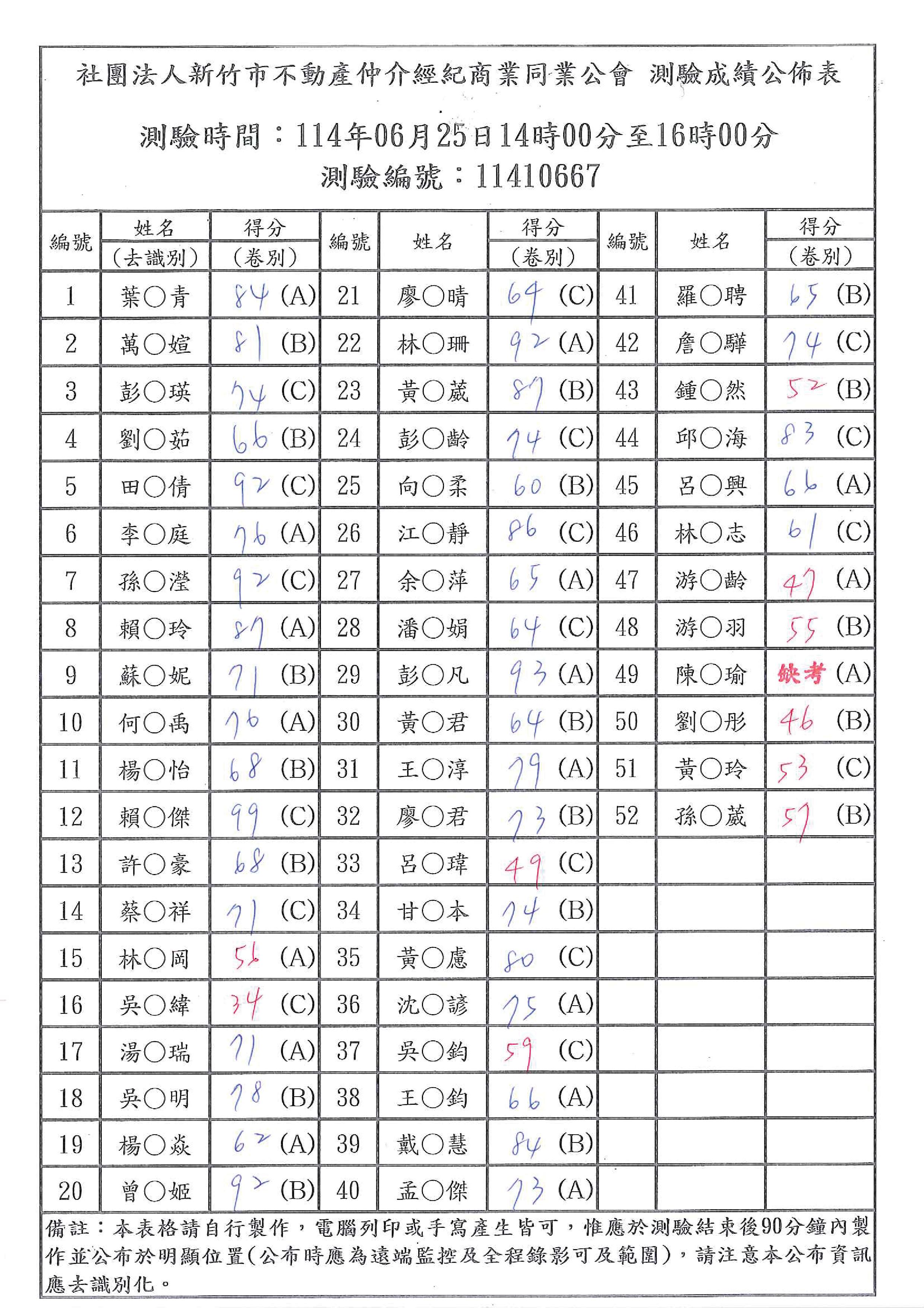 114年06月25日營業員測驗成績公佈