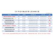 114年度8月～12月新竹市不動產仲介經紀商業同業公會教育計劃