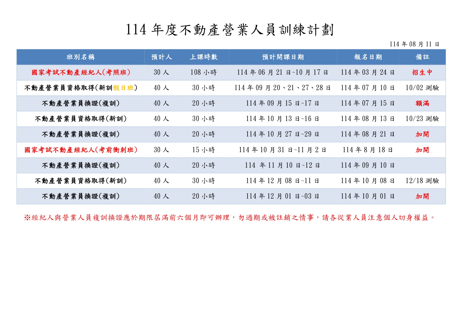 114年度8月～12月新竹市不動產仲介經紀商業同業公會教育計劃