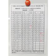 114年12月17日營業員測驗成績公佈! 