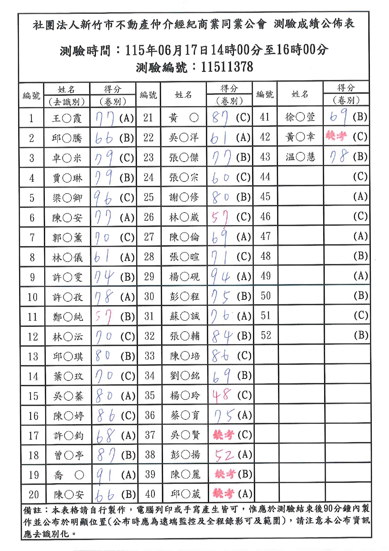 115年06月17日營業員測驗成績公佈！