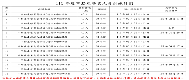 115年度不動產經紀營業人員訓練計劃