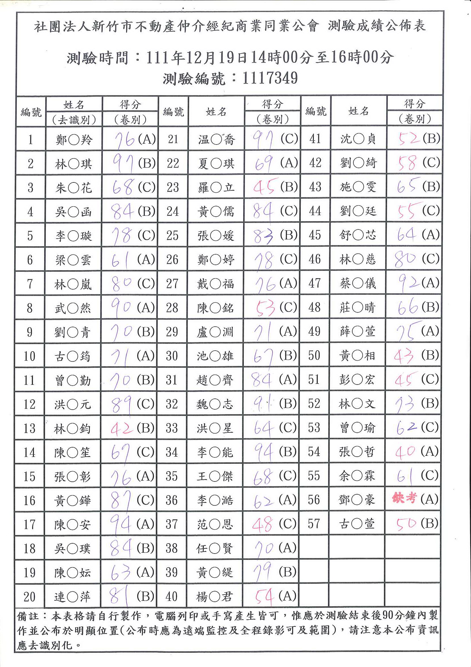 111年12月19日成績公布