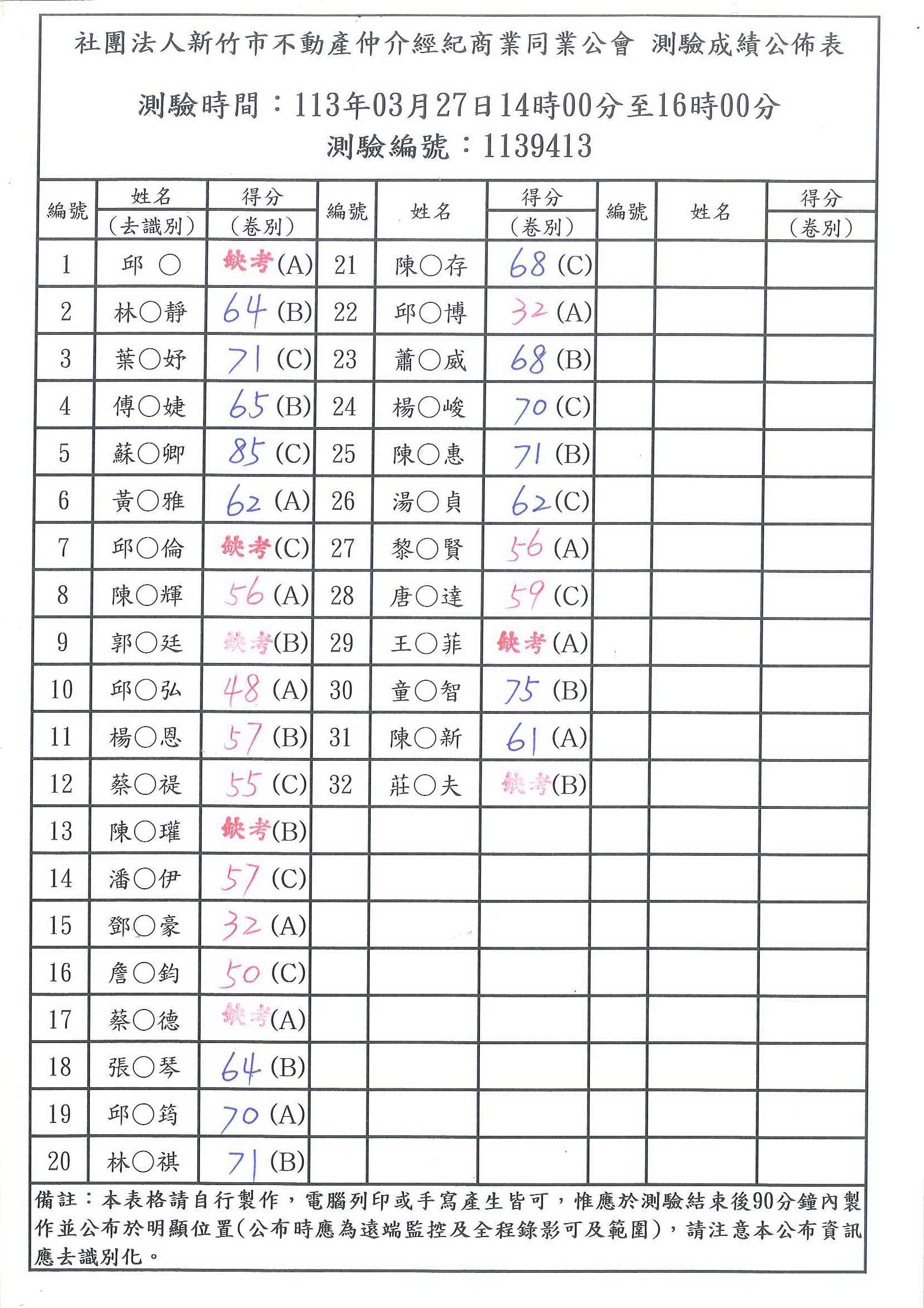 113年03月27日營業員測驗成績公佈