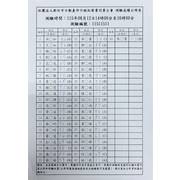 115年08月12日營業員測驗成績公佈！