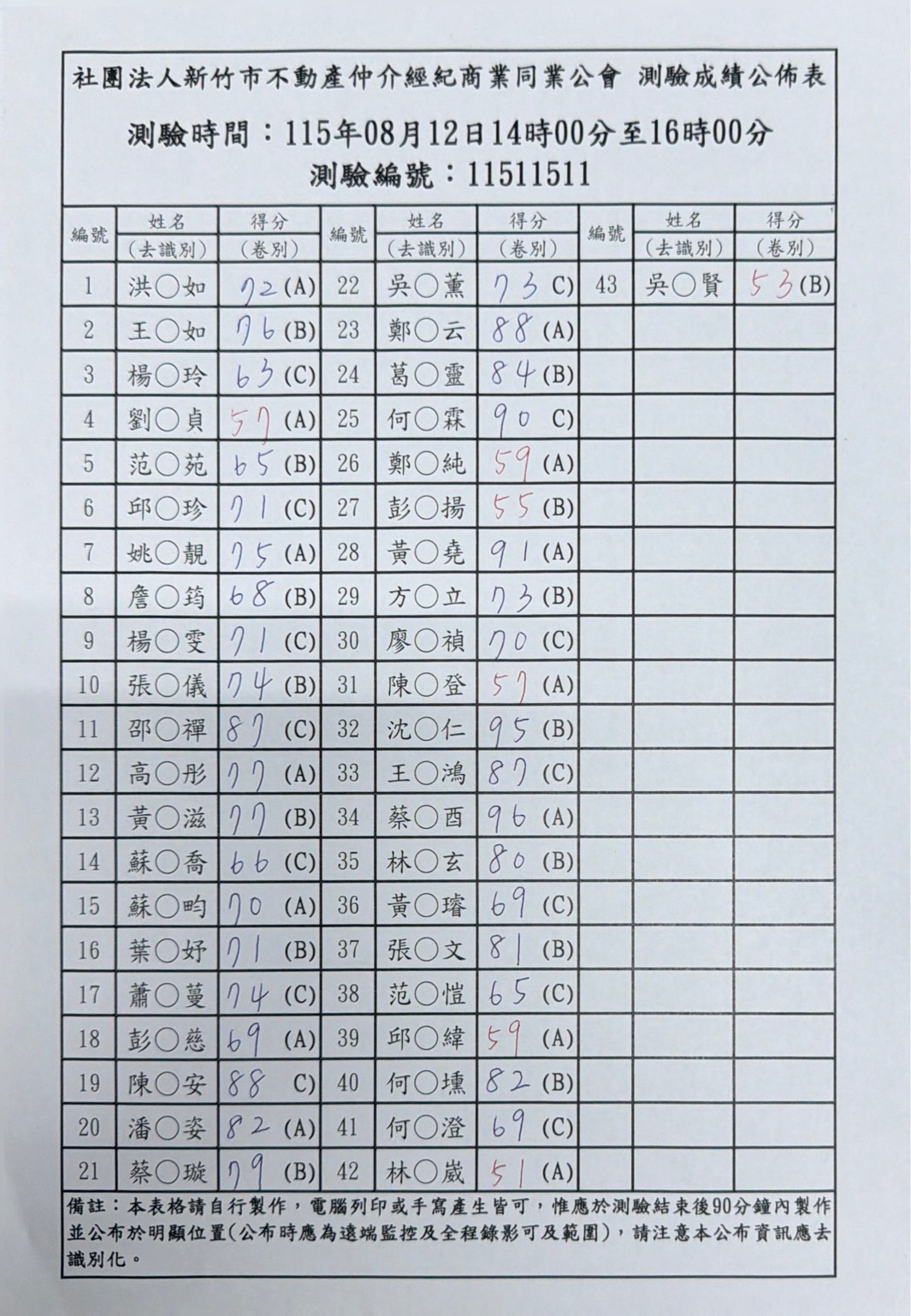 115年08月12日營業員測驗成績公佈！